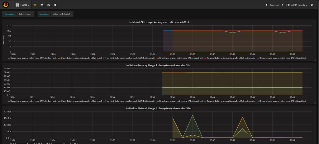 Grafana dashboard for Kubernetes with Heapster