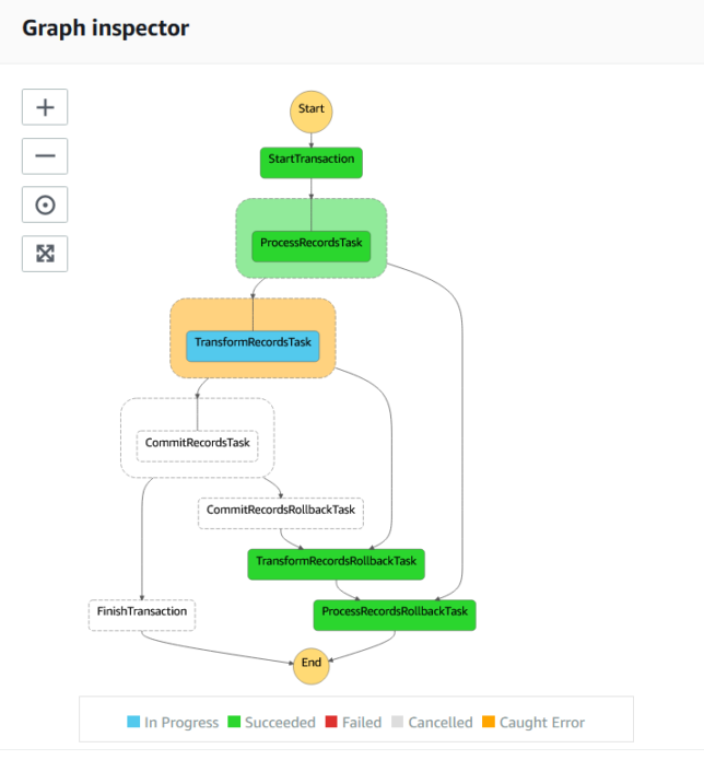 Aws Archives Shogan Tech