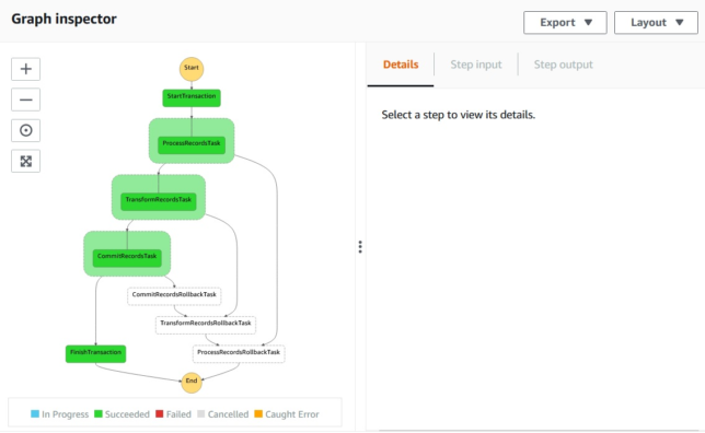 Aws Archives Shogan Tech