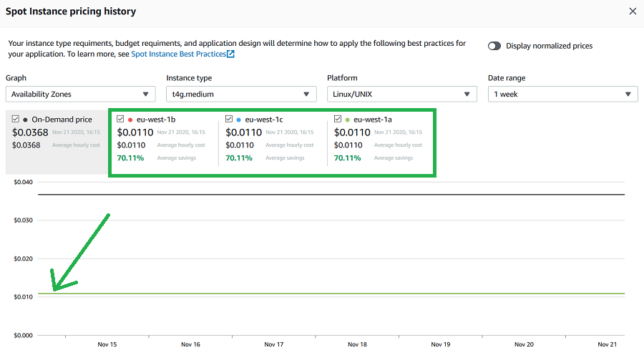 minimal cost web hosting solution - spot instance pricing chart